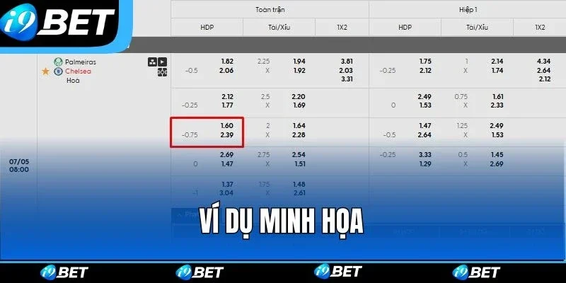 Chấp nữa trái trong bóng đá là sao 2026 3 Chấp nữa trái trong bóng đá là sao phân tích bóng đá